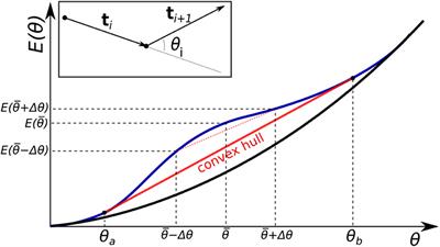 Strongly Bent Double-Stranded DNA: Reconciling Theory and Experiment